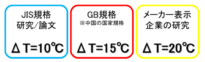 不銹鋼臺面