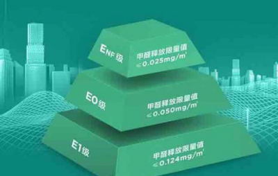 裝修干貨：裝飾板材選擇哪種更環(huán)保？